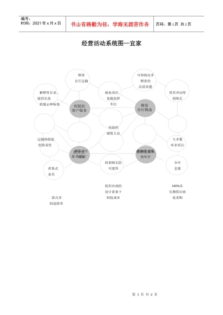 经营活动系统图—宜家mappingactivitysystem