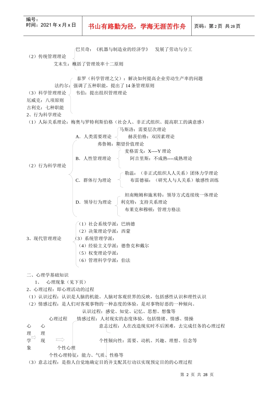 管理心理学复习纲要_第2页