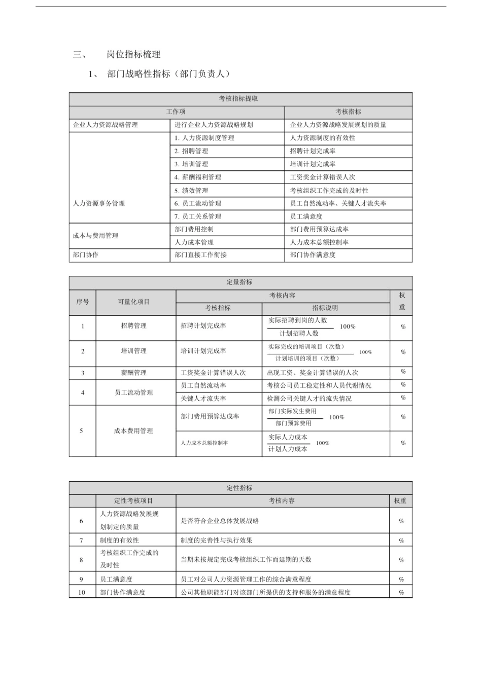 人力资源部绩效考核指标梳理及汇总.doc_第2页