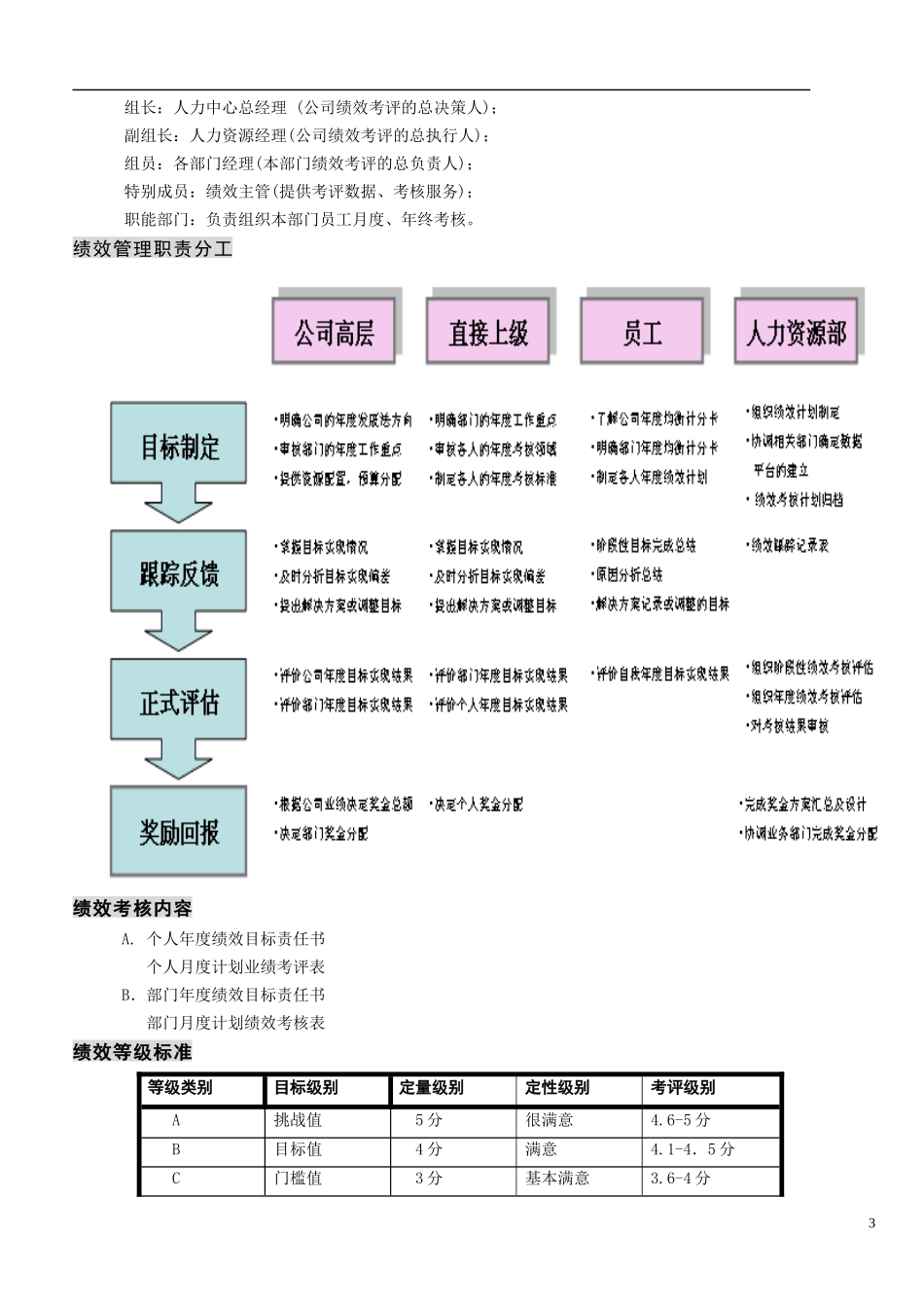 绩效管理手册-试行版_第3页