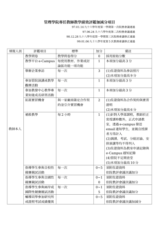 管理学院专任教师教学绩效评鉴加减分项目