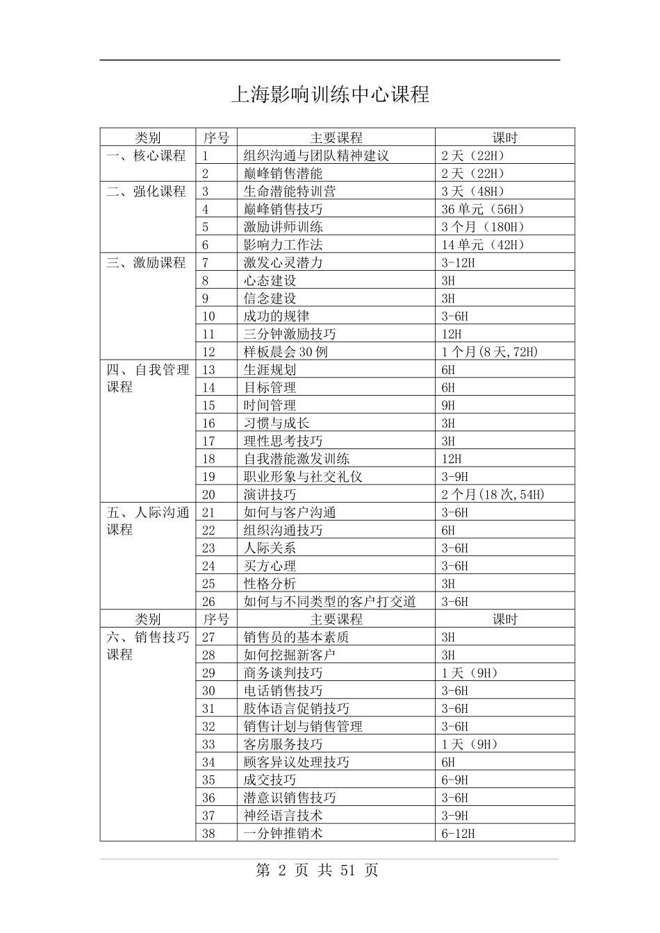 组织沟通及团队精神建议_第2页