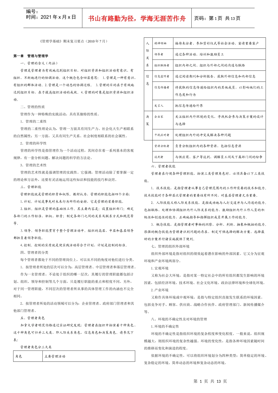管理学基础 期末复习要点 XXXX年7月_第1页