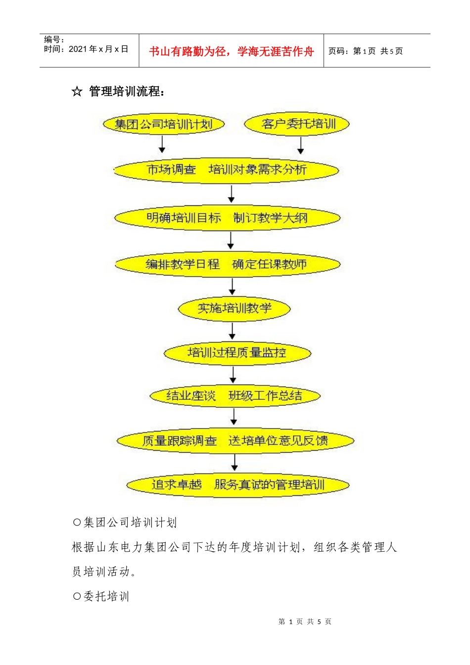 管理培训流程_第1页