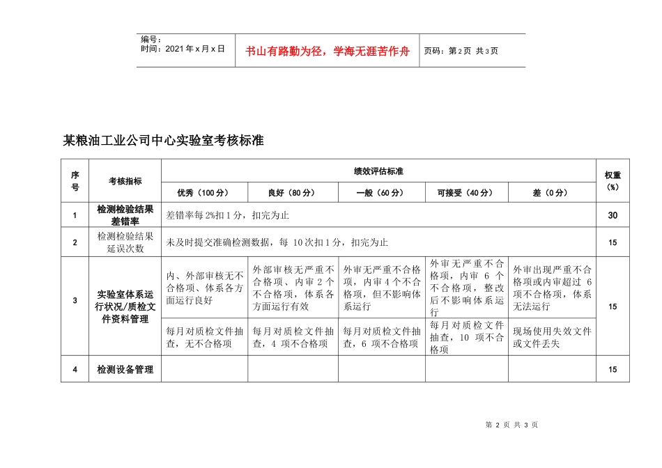 粮油工业公司质量管理部2部门指标考核标准_第2页
