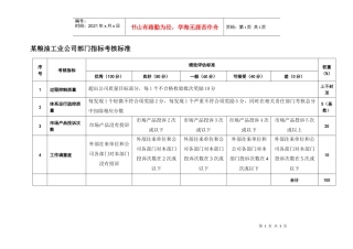 粮油工业公司质量管理部2部门指标考核标准