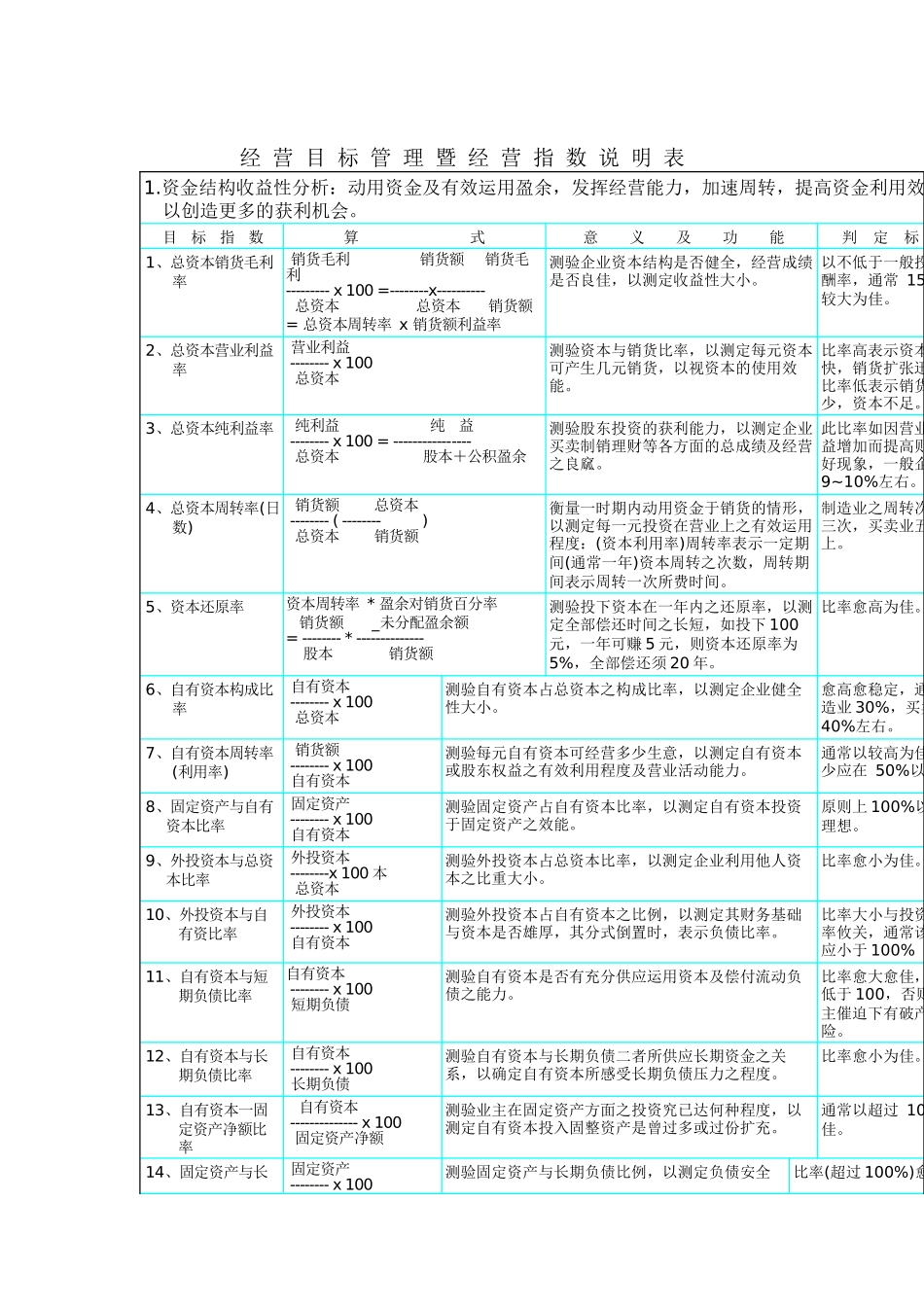 经营目标管理与经营指数说明表汇编_第1页