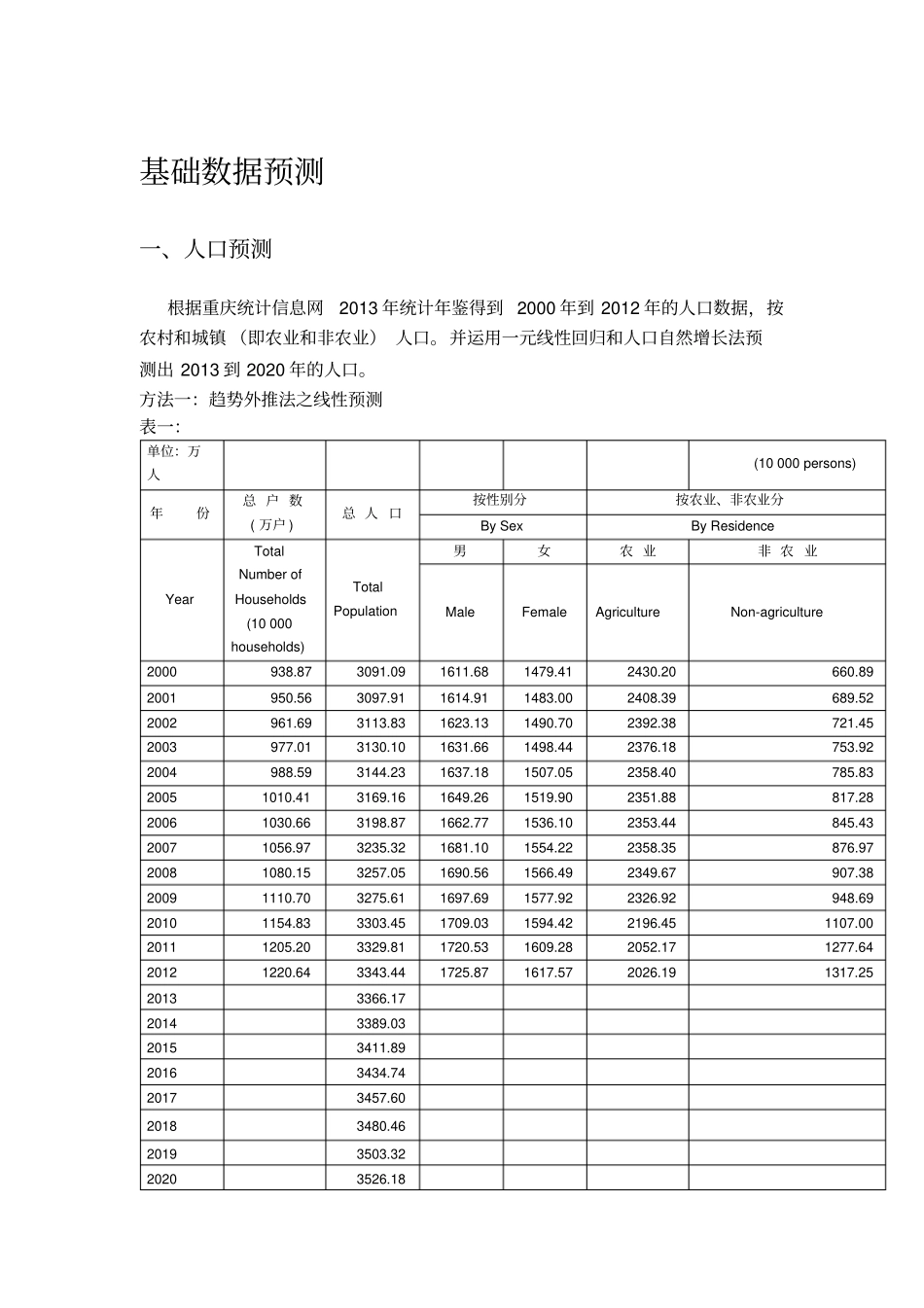 土地利用规划实验报告_第3页