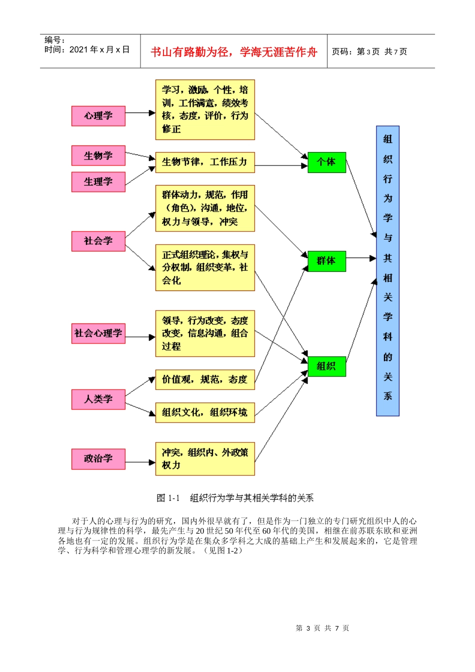 组织行为学讲义第一章_第3页