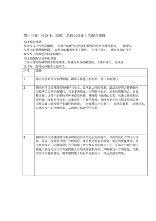总承包方业主与监理配合措施