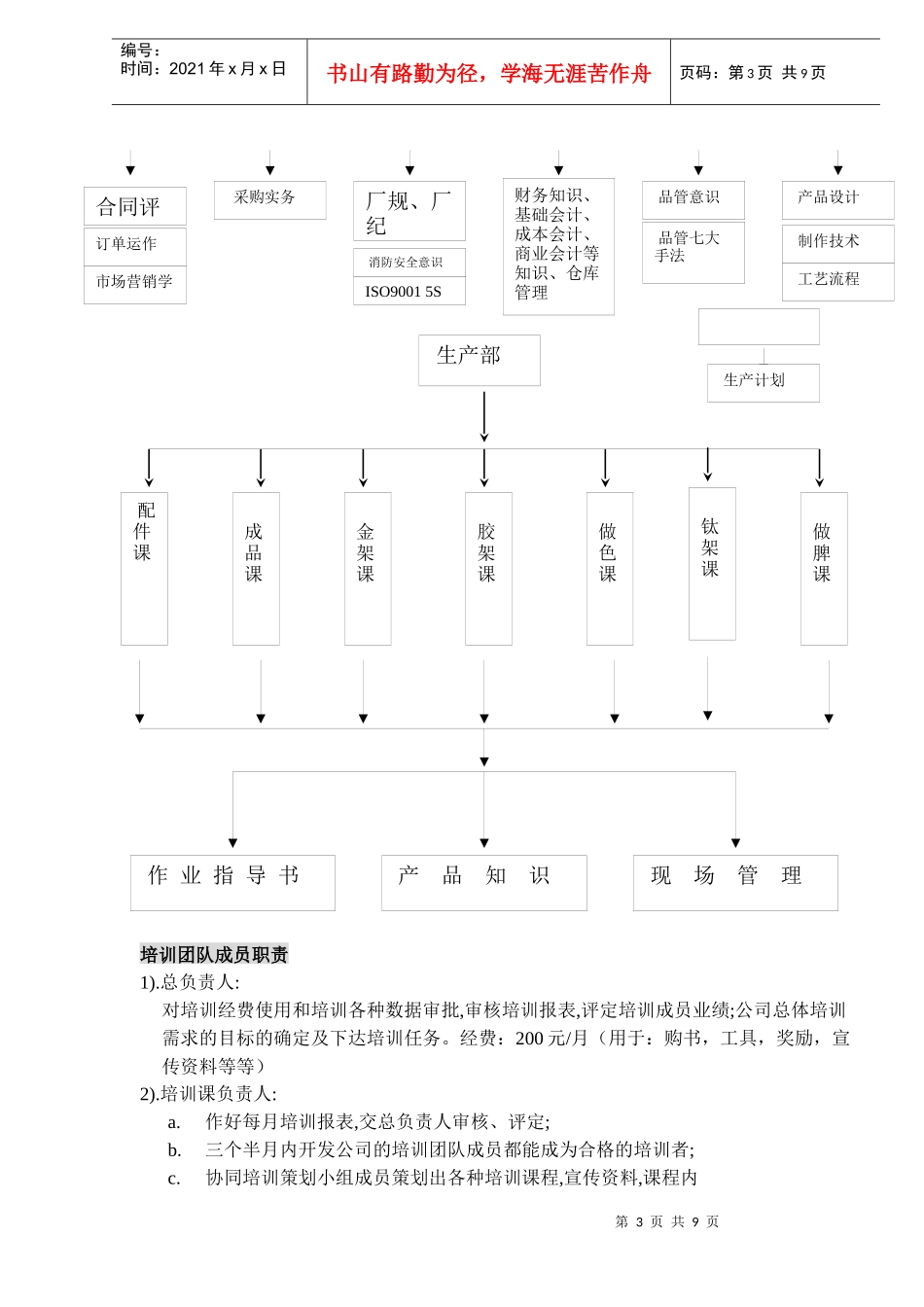 组建培训团队计划_第3页