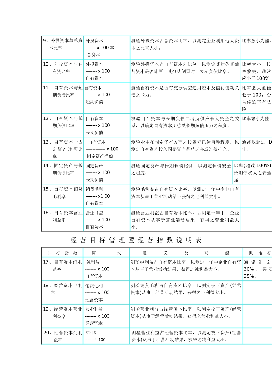 经营管理与目标管理_第2页