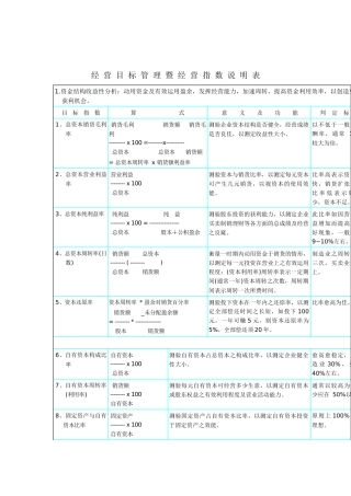 经营管理与目标管理