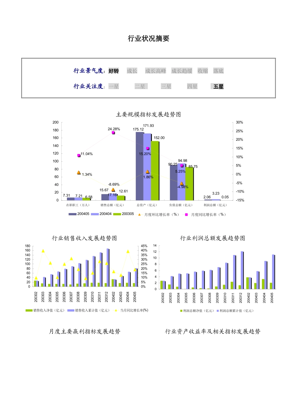 糖果、巧克力及蜜饯制造行业报告_第2页