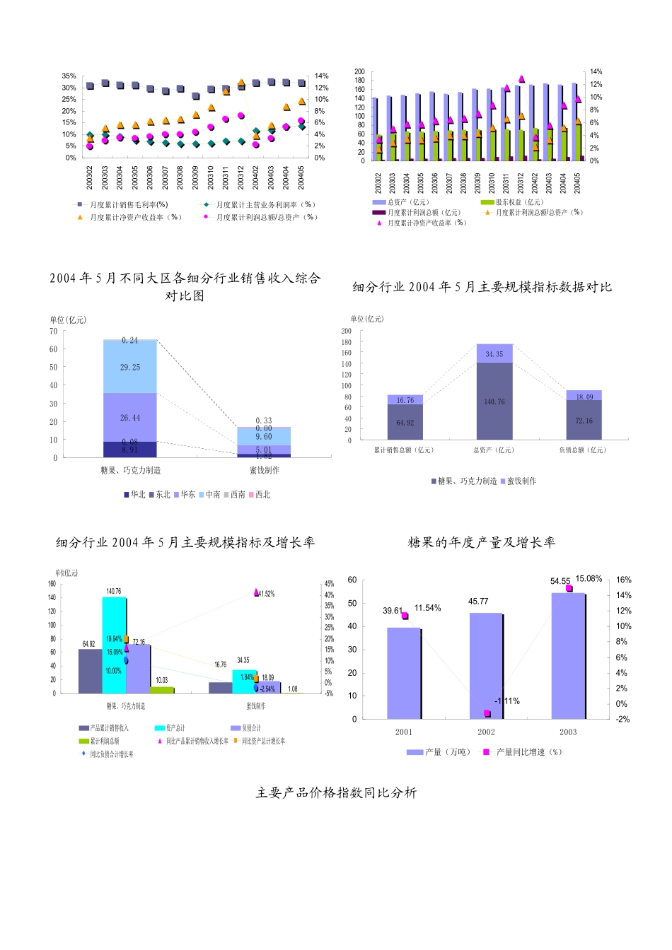 糖果、巧克力及蜜饯制造行业报告_第3页