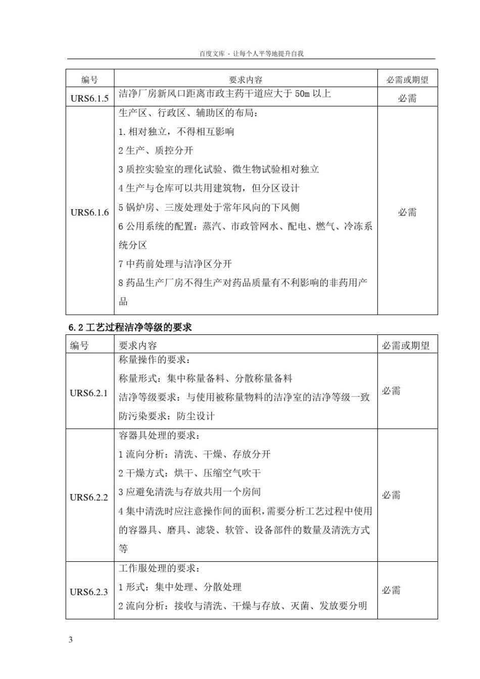 厂房设计用户需求(URS)_第3页