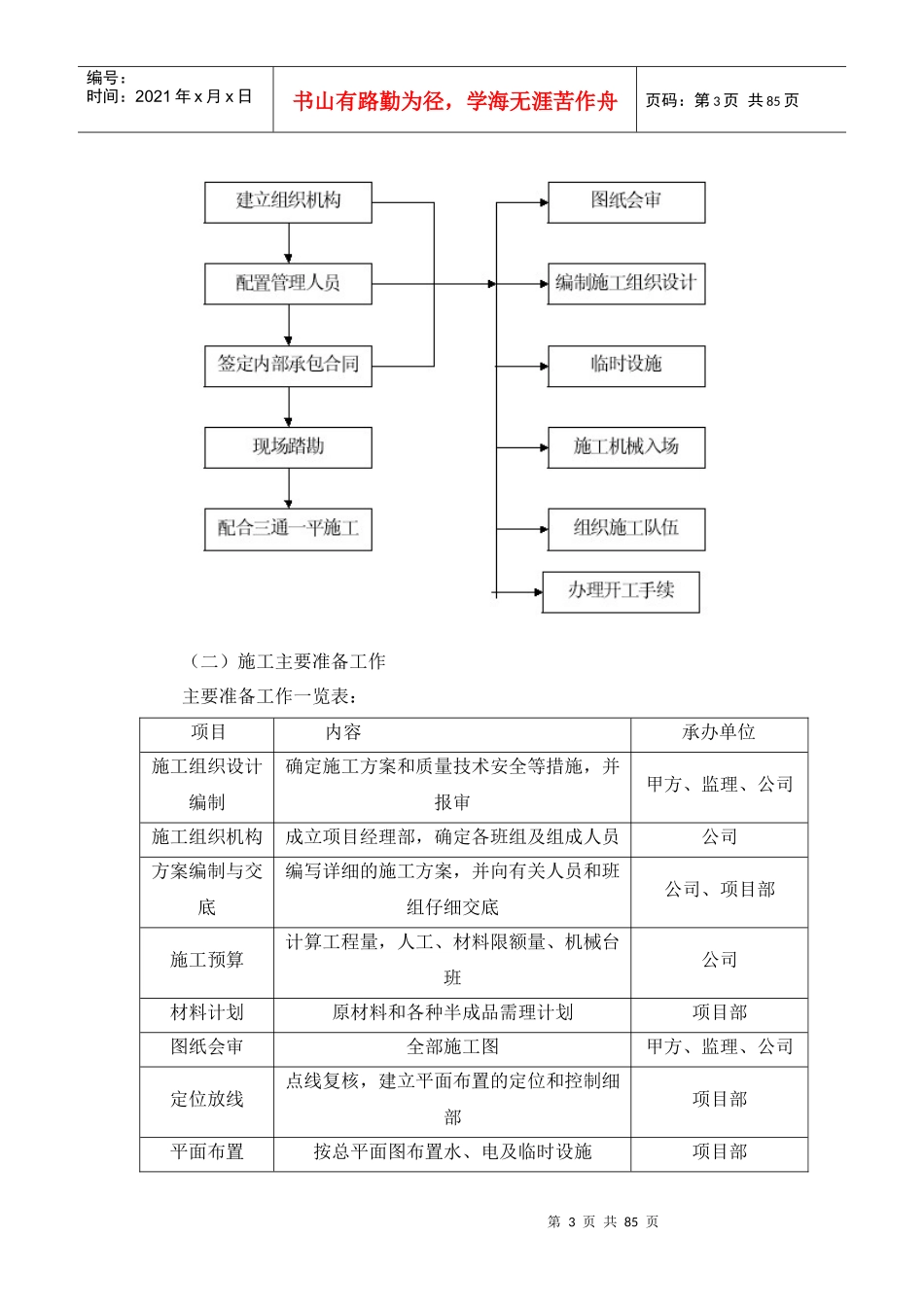 精品VRV空调施工组织设计[1]_第3页