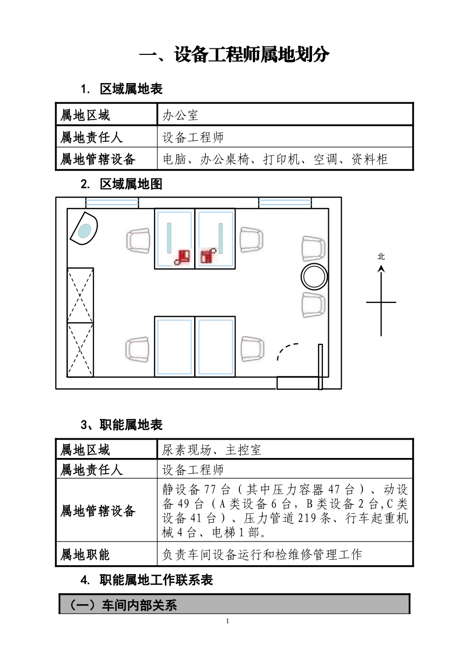 终稿--尿素设备工程师岗位属地管理手册-XXXX24_第3页