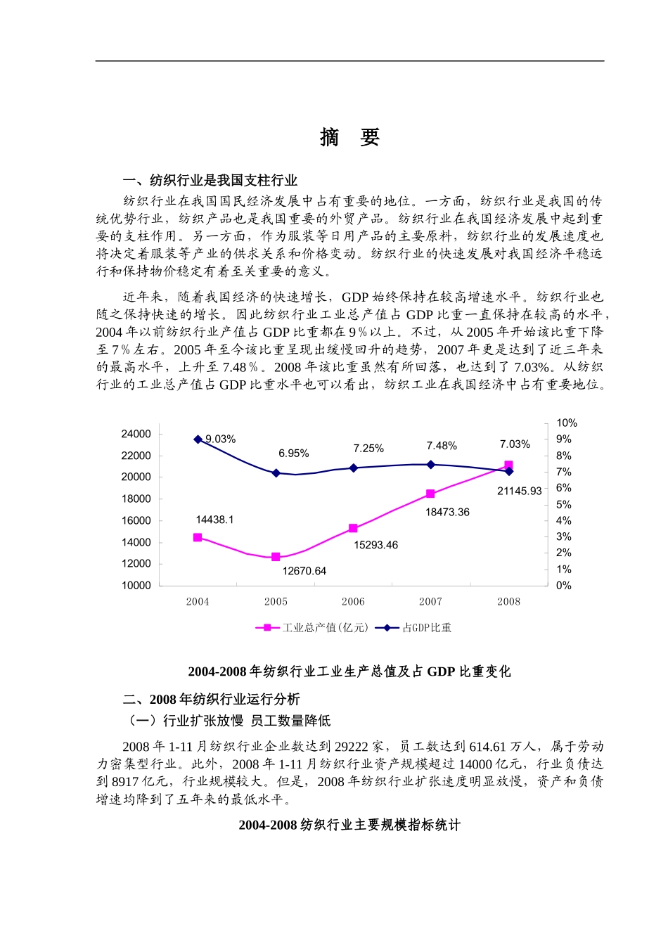纺织行业发展趋势分析_第1页