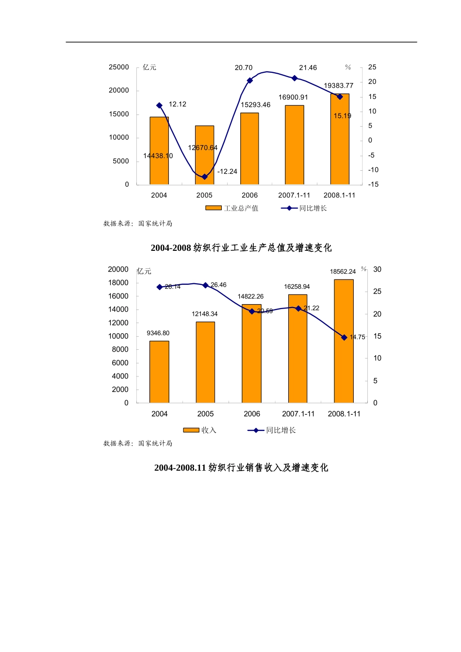 纺织行业发展趋势分析_第3页