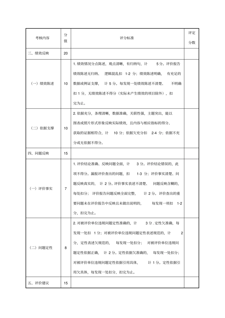 中介机构绩效评价报告质量考核评分表_第2页