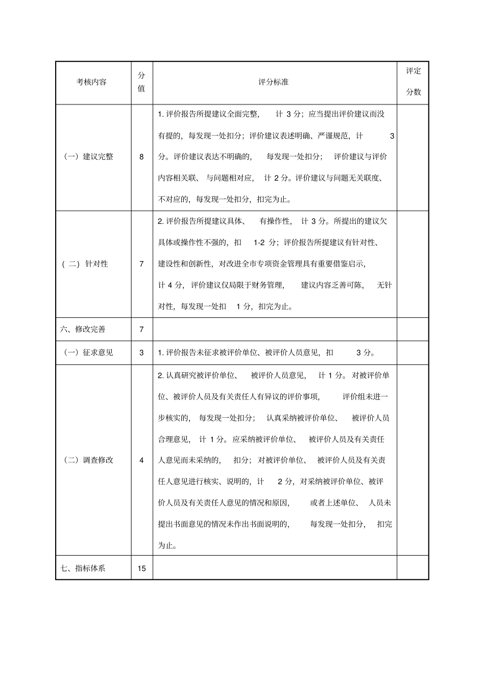 中介机构绩效评价报告质量考核评分表_第3页