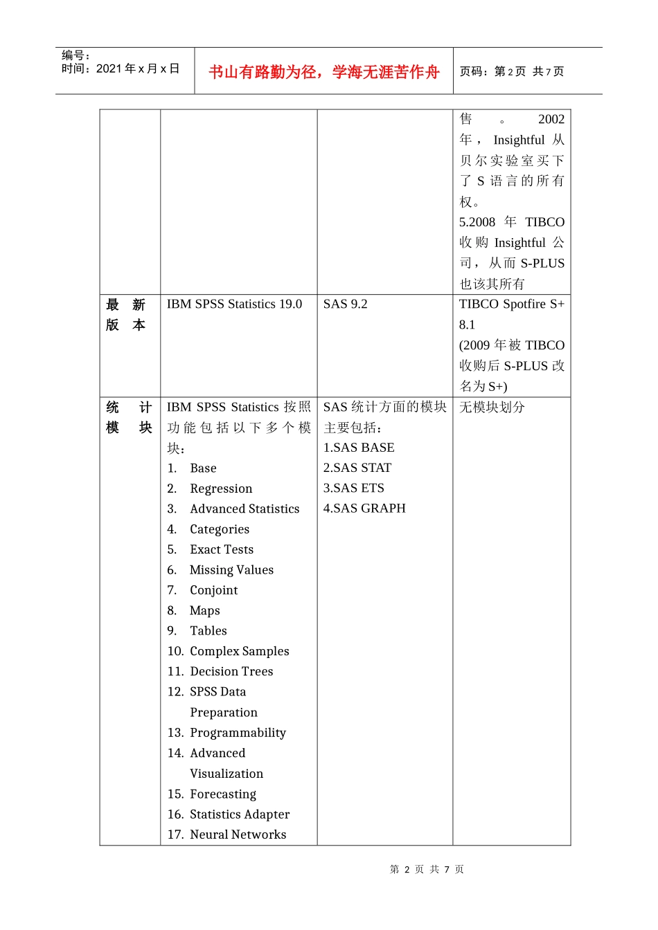 统计分析软件SPSS、SAS与S-PLUS的比较_第2页