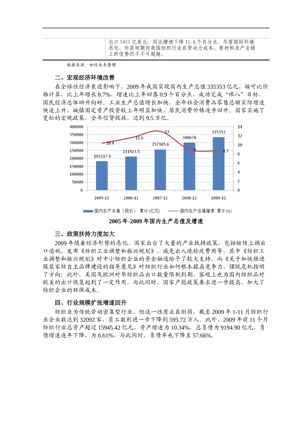 纺织行业风险报告_第2页