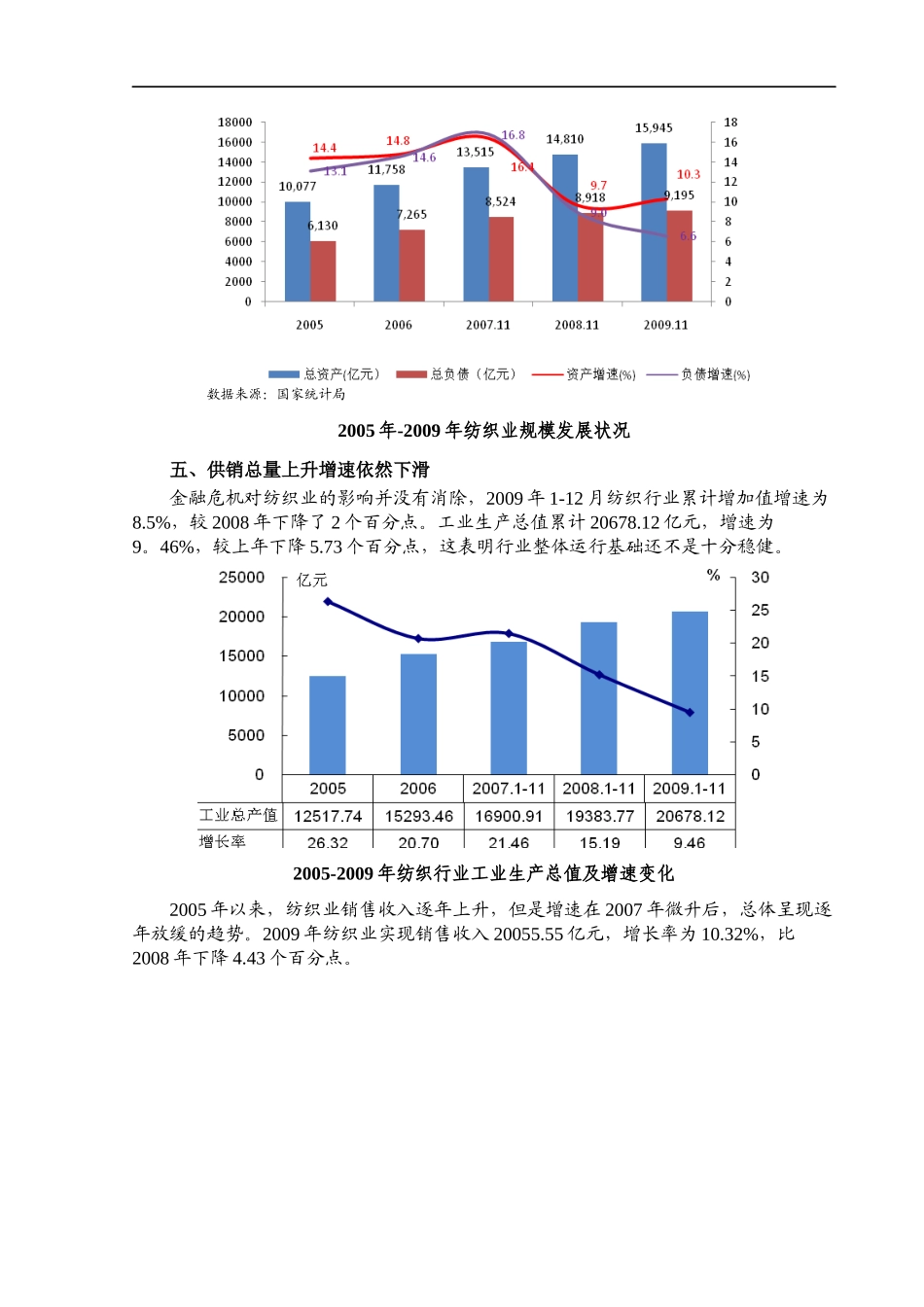 纺织行业风险报告_第3页