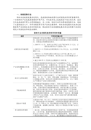 纺织行业风险报告