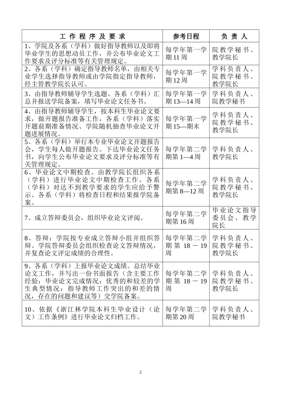 经济管理学院本科生毕业论文管理规范_第2页