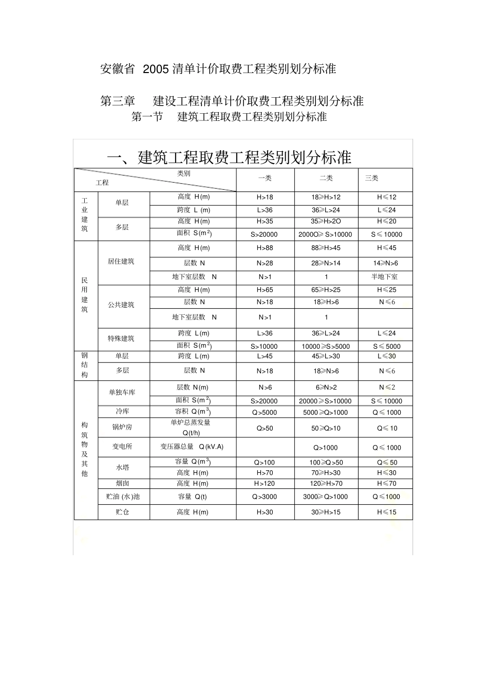 安徽省2005清单计价取费工程类别划分标准_第2页