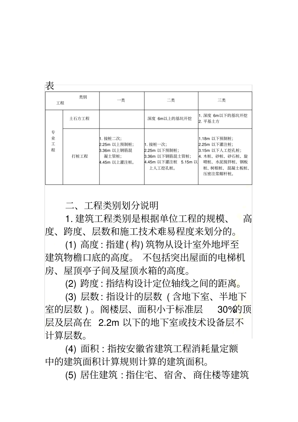 安徽省2005清单计价取费工程类别划分标准_第3页