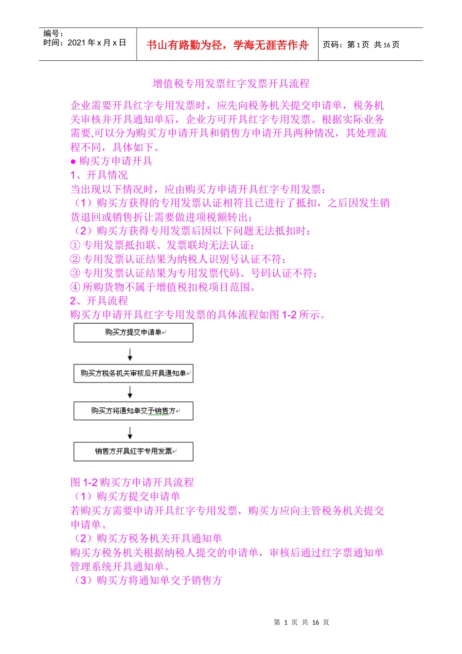 红字发票开具流程_第1页
