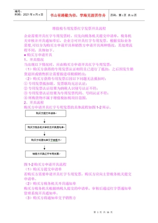 红字发票开具流程