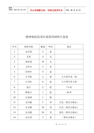 精神病医院项目部需用材料计划表汇编