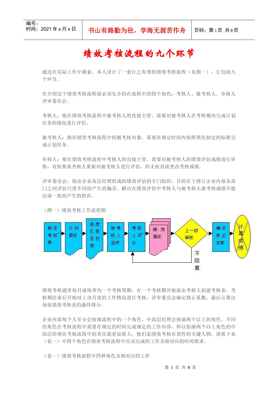 绩效考核流程的九个环节_第1页