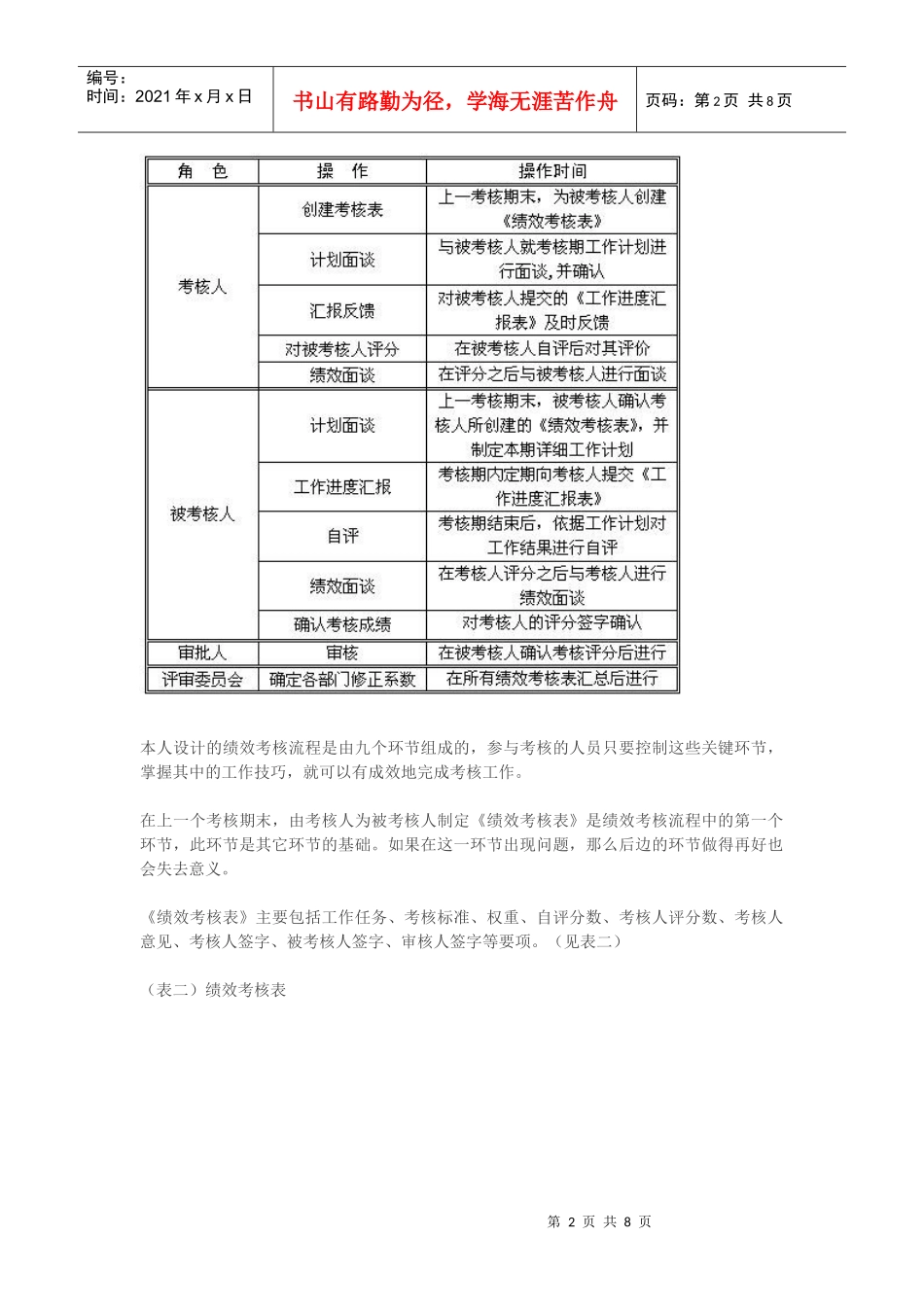 绩效考核流程的九个环节_第2页