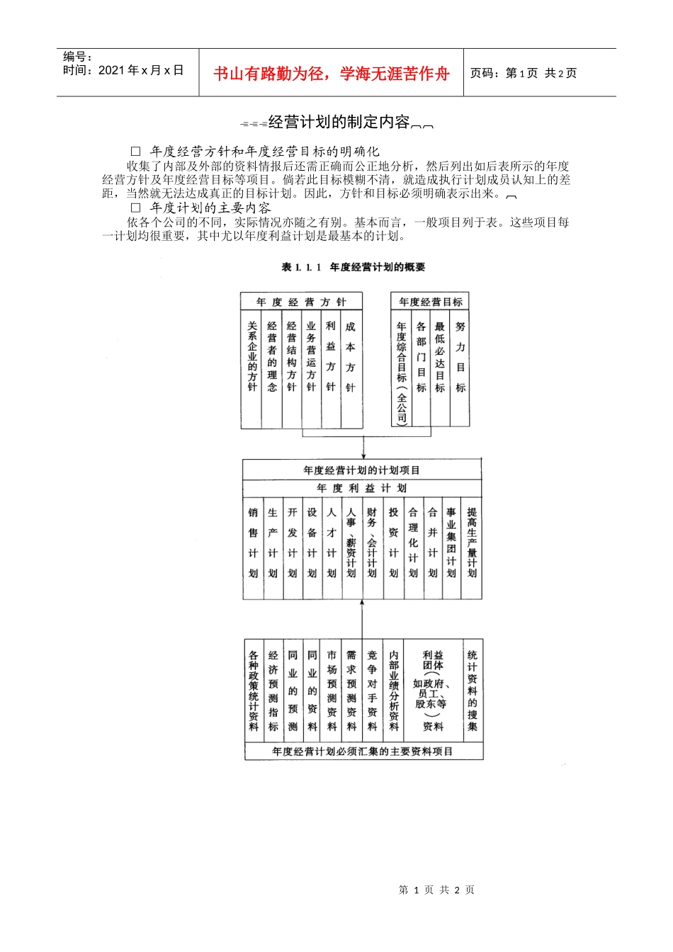 经营计划的制定内容_第1页