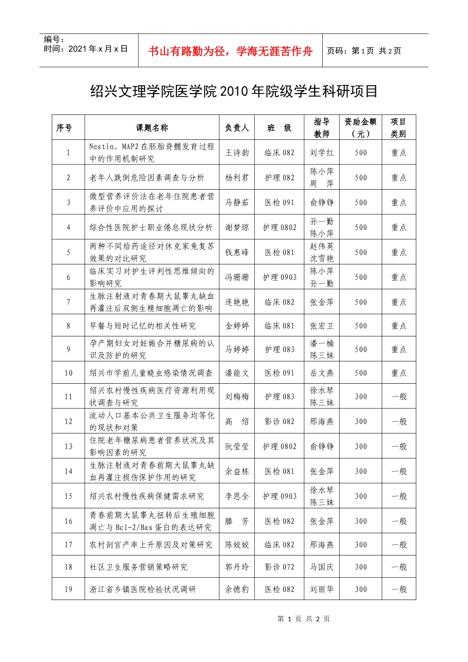 绍兴文理学院医学院XXXX年院级学生科研项目doc-绍兴_第1页