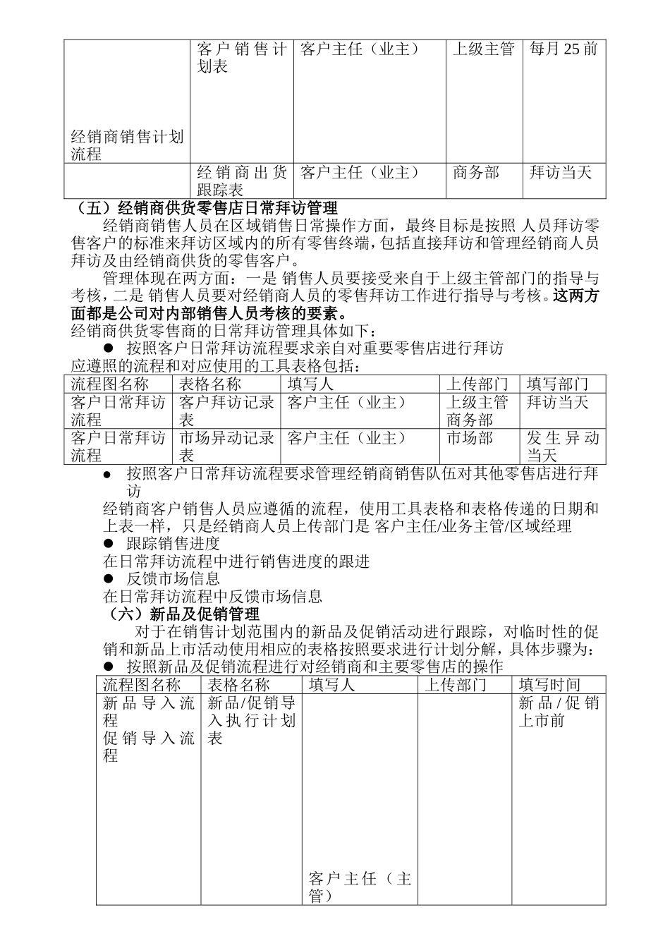 经销商工作管理手册_第3页