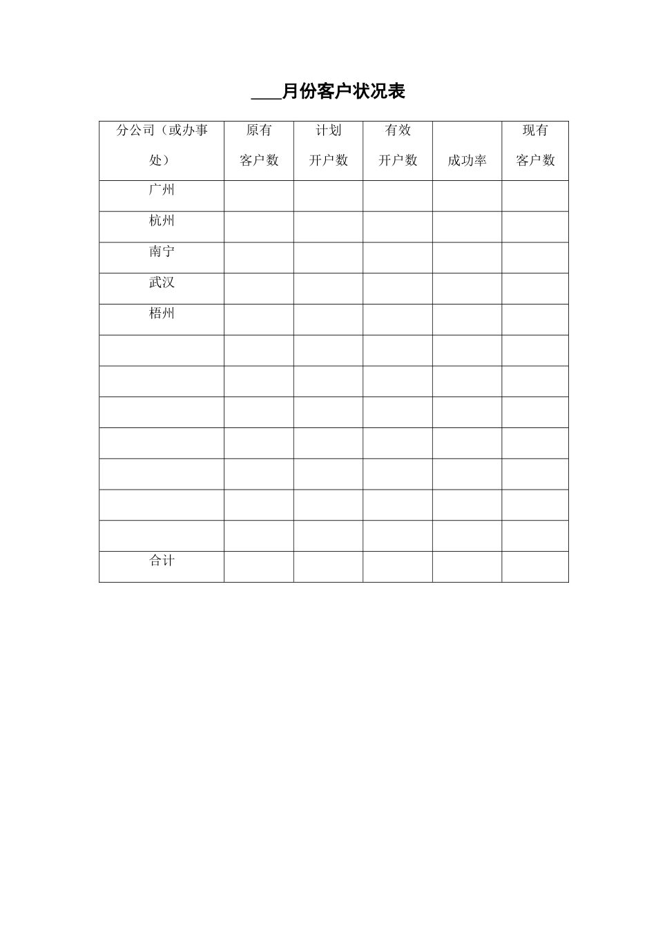索芙特销售管理标准手册与工作项目表_第2页