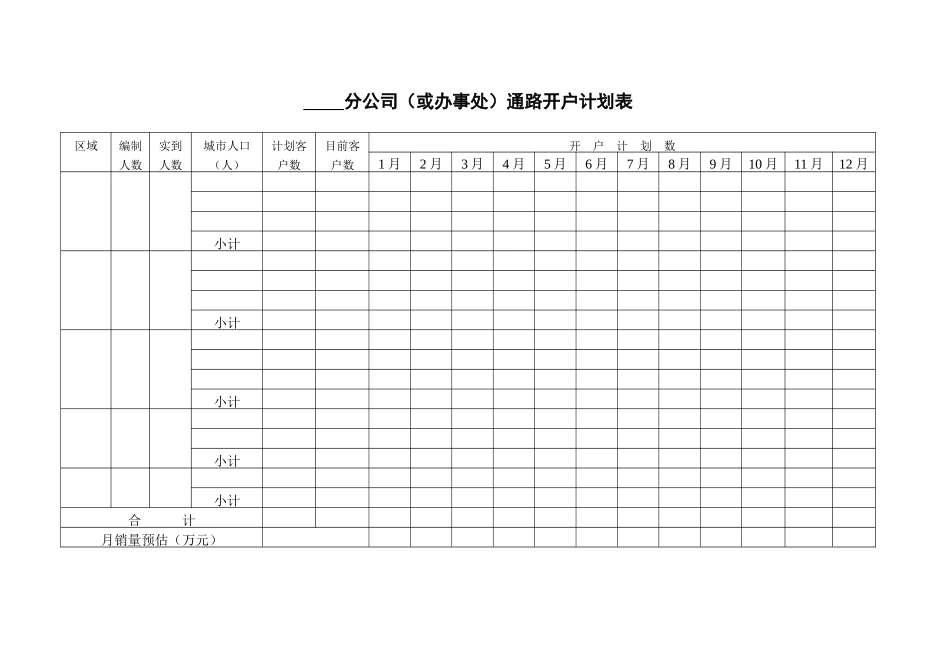 索芙特销售管理标准手册与工作项目表_第3页