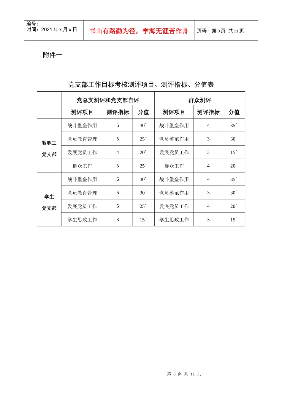 经贸职业技术学院党支部工作目标考核实施意见_第3页