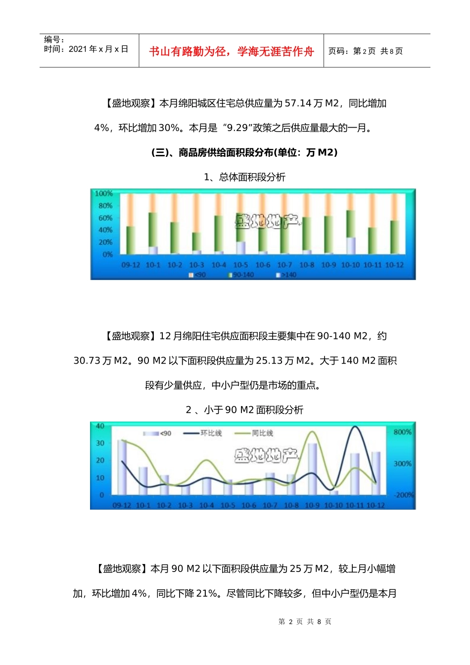 绵阳房地产月份市场研究报告_第2页
