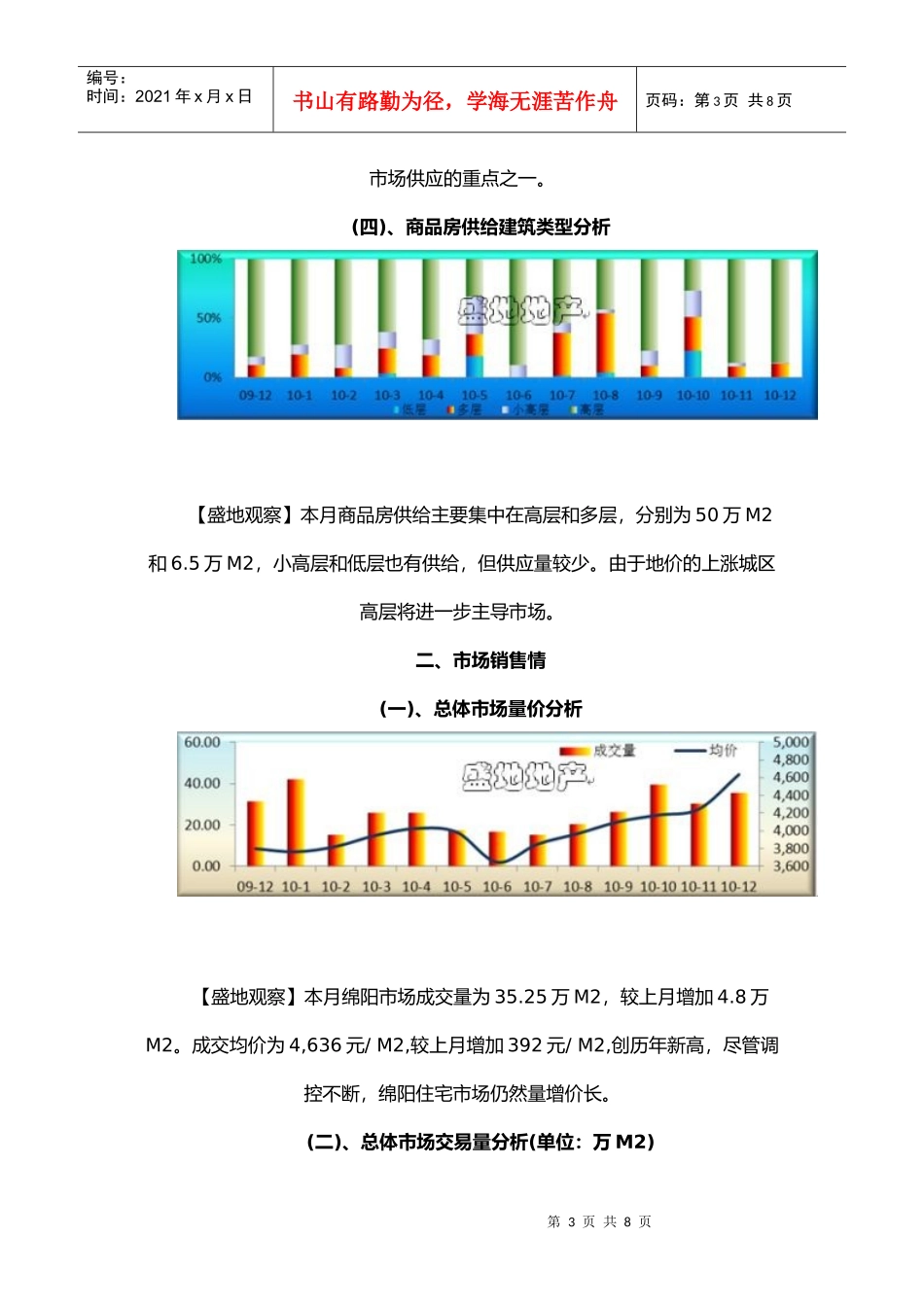 绵阳房地产月份市场研究报告_第3页
