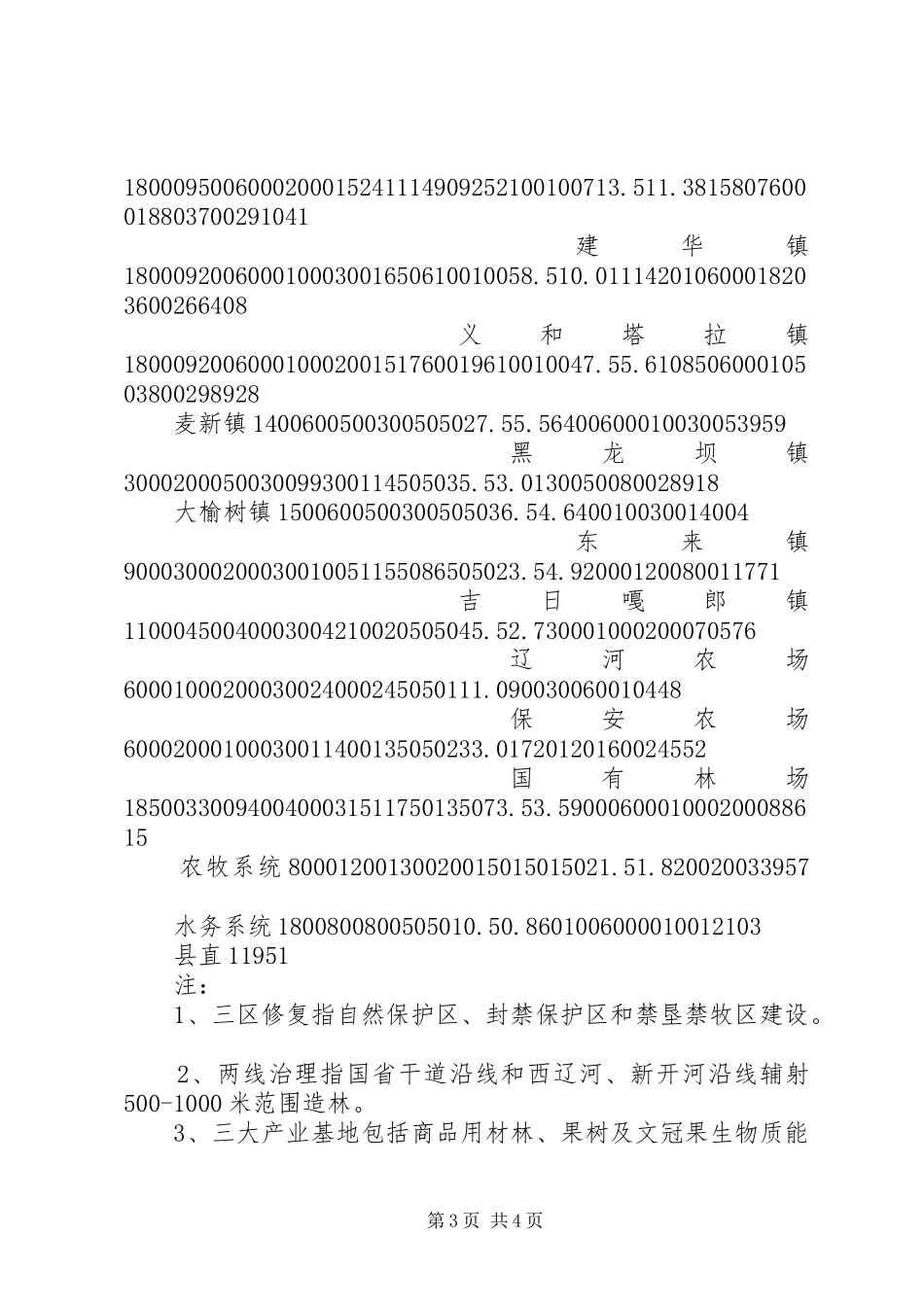 县林业生态建设检查验收工作实施方案 _第3页