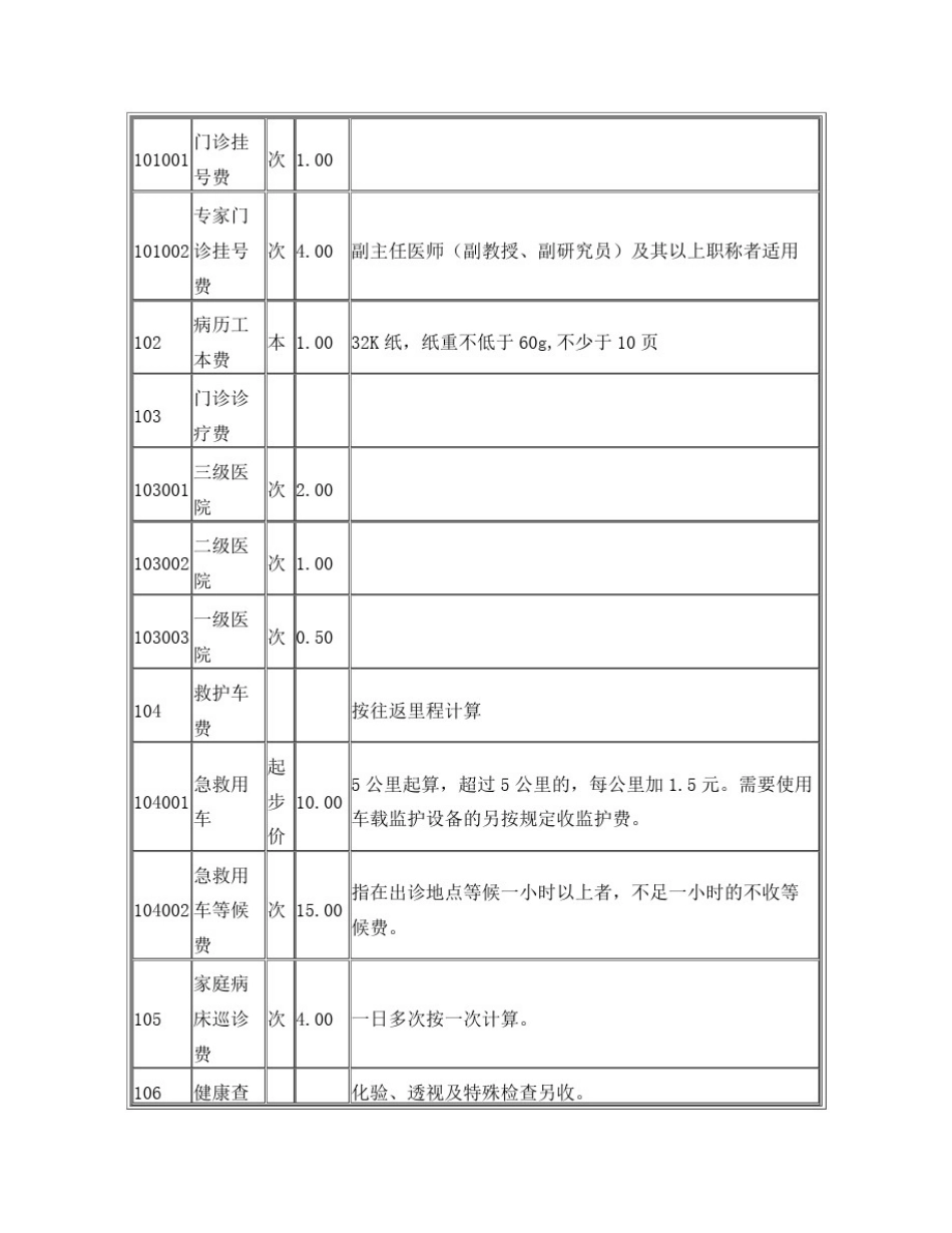 山东省医疗机构收费项目及收费标准_第2页