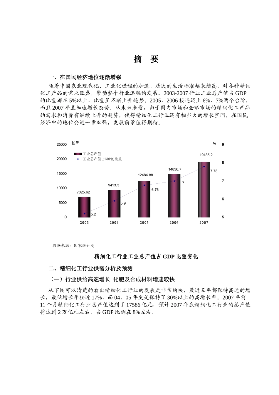 精细化工行业分析报告书_第1页