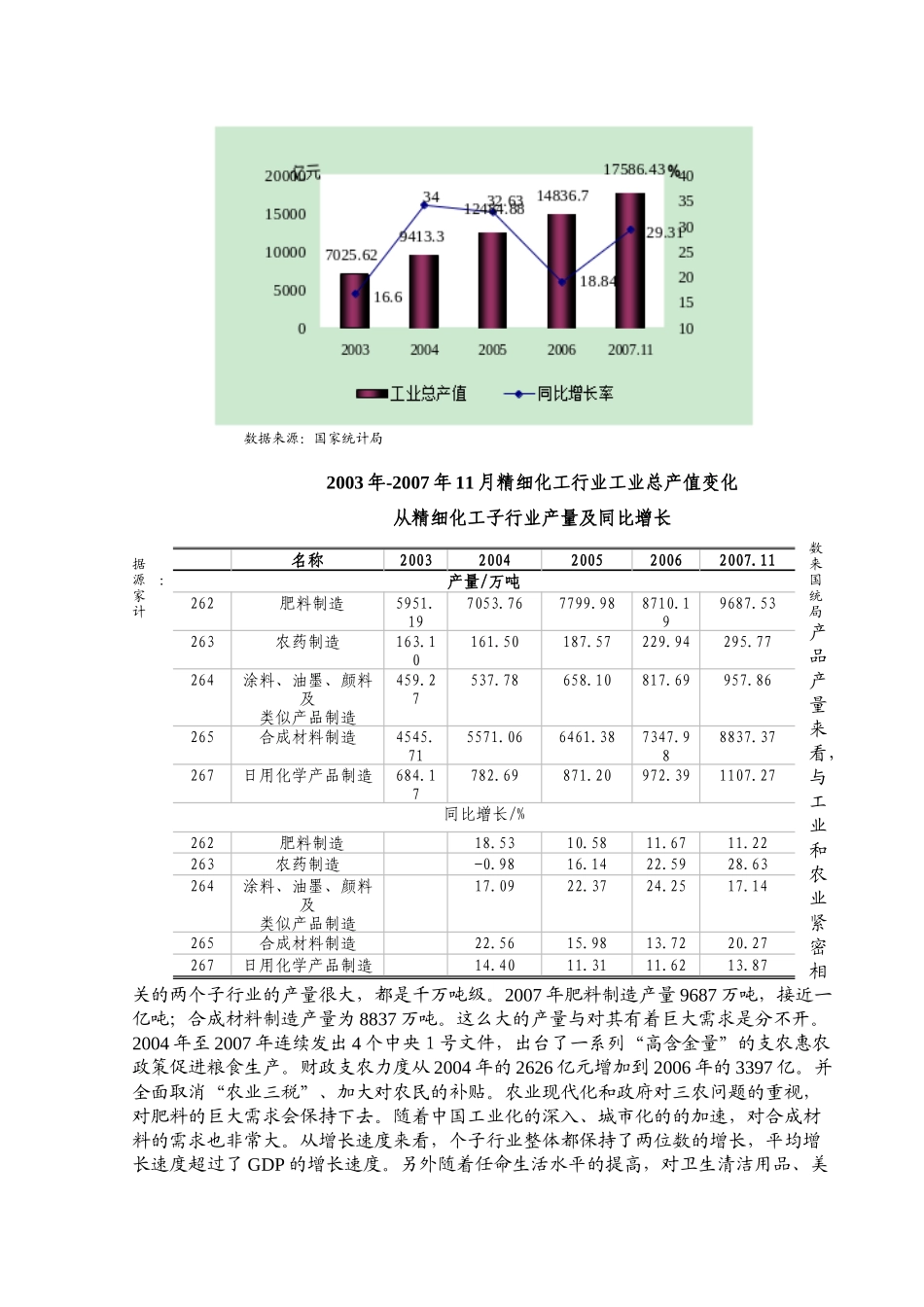 精细化工行业分析报告书_第2页